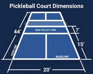 Pickle Ball Court Dimensions